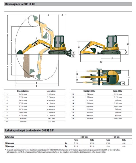 cat 305 5e2|cat 305.5 lifting chart.